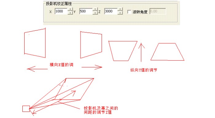 重慶投影融合,投影融合器調(diào)試步驟