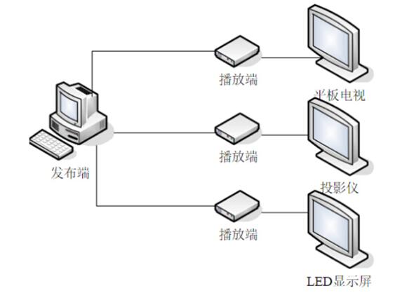 多媒體展示系統(tǒng)組成.jpg